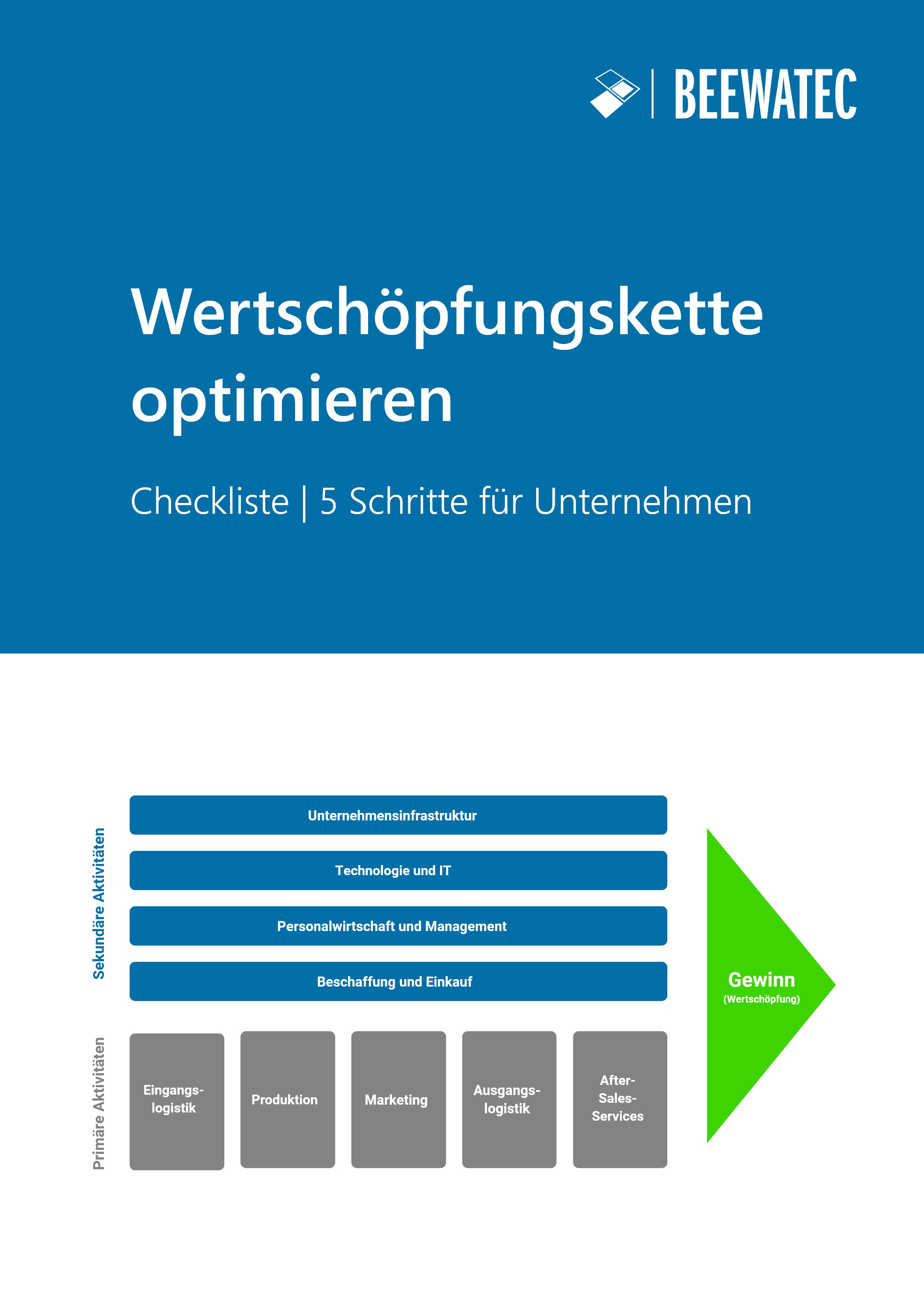 Wertschöpfung Einfach Erklärt - Definition Und Beispiele